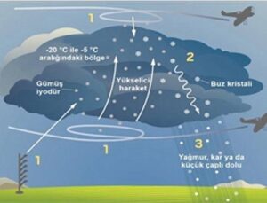 İZSU’dan susuzluğa karşı üç basamaklı plan
