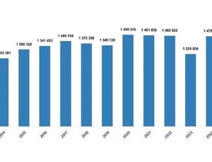 Konut Satış İstatistikleri, Aralık 2025