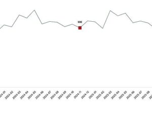 Süt ve Süt Eserleri Üretimi, Kasım 2025