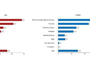 Turizm İstatistikleri, IV. Çeyrek: Ekim-Aralık ve Yıllık, 2025