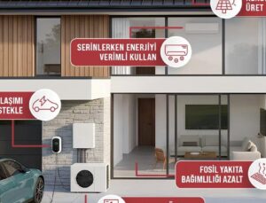 Üçay Mühendislik’in Halka Arz Başvurusu Onaylandı