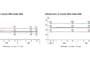 İşgücü İstatistikleri, IV. Çeyrek: Ekim-Aralık, 2025