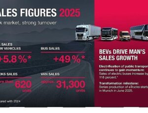 MAN, elektrikli araçlarıyla 2025’te rekor satışlara ulaştı