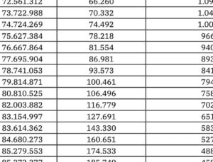Türkiye’de Avukat Başına Kaç Kişi Düşüyor?