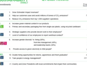 5. Schneider Electric Sürdürülebilirlikte Yeni Bir Sayfa Açıyor