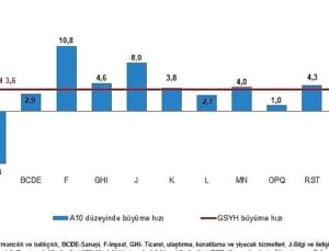 Dönemsel Gayrisafi Yurt İçi Hasıla, IV. Çeyrek: Ekim-Aralık 2025