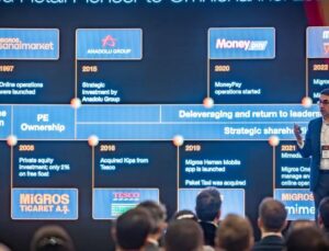 Migros Gelecek Vizyonunu Capital Markets Day 2026 Etkinliğinde Paylaştı