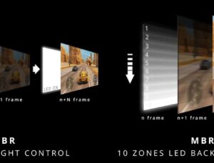  Yeni Nesil MBR Teknolojileri