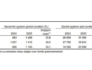Ziraî İşletme İşgücü Fiyat Yapısı, 2025