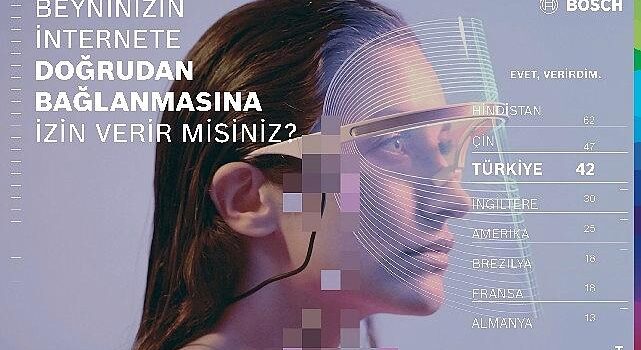 Bosch Tech Compass, teknolojinin nabzını tuttu: Türkiye, yüzde 71 ile yapay zekayı önümüzdeki on yılın en tesirli teknolojisi olarak görüyor