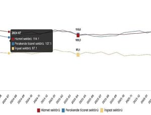 Hizmet, Perakende Ticaret ve İnşaat İtimat Endeksleri, Nisan 2026