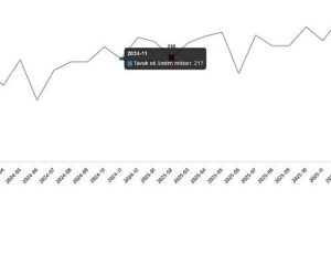 Kümes Hayvancılığı Üretimi, Şubat 2026
