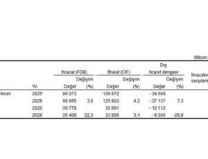 Dış Ticaret İstatistikleri, Nisan 2026