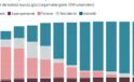 Global Energy Monitor Raporu Kömür Enerjisindeki Çelişkiyi Ortaya Koydu