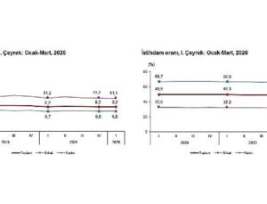 İşgücü İstatistikleri, I. Çeyrek: Ocak-Mart, 2026