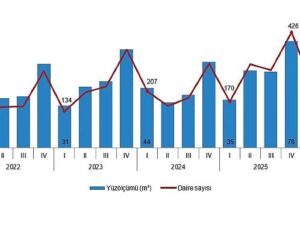 Yapı Müsaade İstatistikleri, I. Çeyrek: Ocak-Mart 2026
