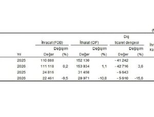 Dış Ticaret İstatistikleri, Mayıs 2026