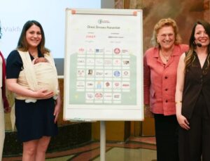 İklim Kriziyle Mücadelede Sivil Toplum İçin Güç Birliği