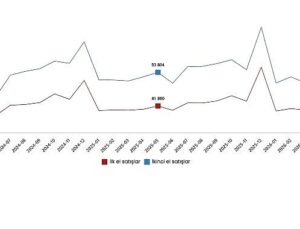 Konut ve İş Yeri Satış İstatistikleri, Mayıs 2026