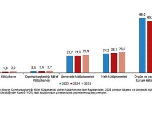 Kütüphane İstatistikleri, 2025