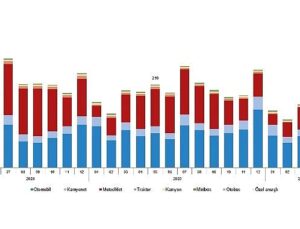 Motorlu Kara Taşıtları, Mayıs 2026