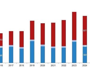 Su Eserleri, 2025