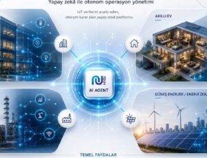 Nu Teknoloji’den Operasyonel Kararlar Alabilen Yapay Zekâ Platformu