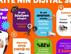 Yılın İlk Yarısında Fotoğraf ve Kamera Kategorisi Büyüme Lideri Oldu